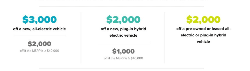 Electric Vehicle Rebates Pittsburgh Earth Day